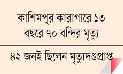 বিচারের প্রতীক্ষায় থমকে গেল জীবন