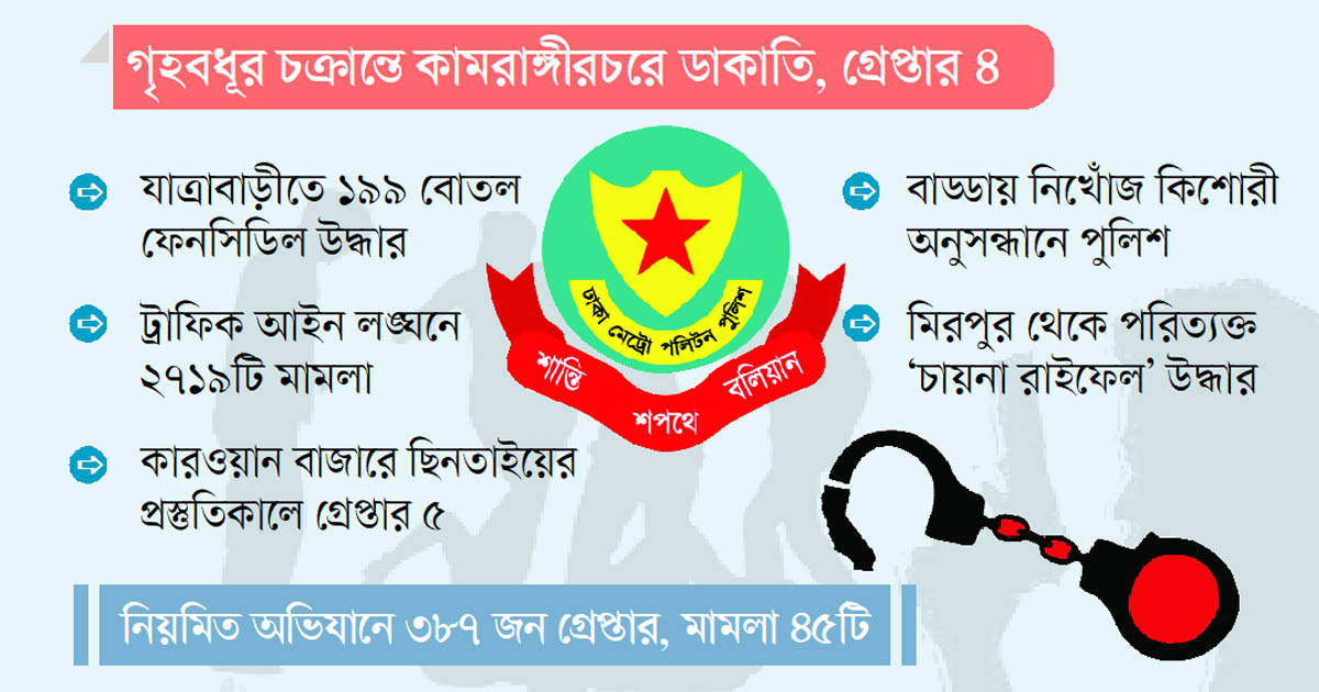 অপরাধ দমনে কঠোর ডিএমপি