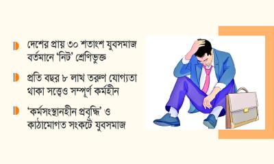 বেকারত্বে পুড়ছে তরুণ সমাজ