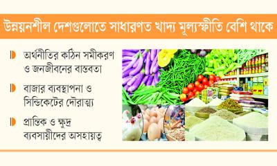 বাজার নিয়ন্ত্রণে সরকারের চ্যালেঞ্জ