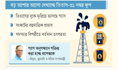 দেশে জ্বালানি নিরাপত্তার শঙ্কা