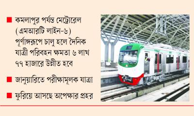 মেট্রোরেল পৌঁছাচ্ছে কমলাপুরে