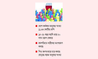 তরুণ বেকারত্বে বাড়ছে উদ্বেগ