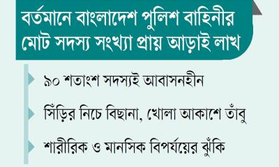 আবাসন সংকটে ধুঁকছে পুলিশ বাহিনী