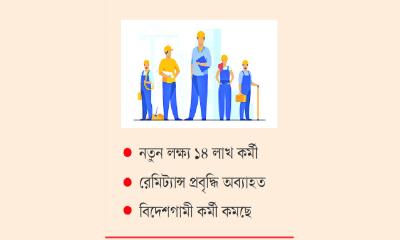 শ্রমবাজারে যুদ্ধের প্রভাব