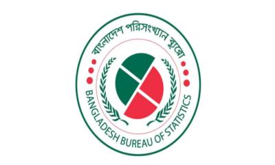 দেশের মাথাপিছু আয় বেড়ে ৩ লাখ ৬৮ হাজার টাকা