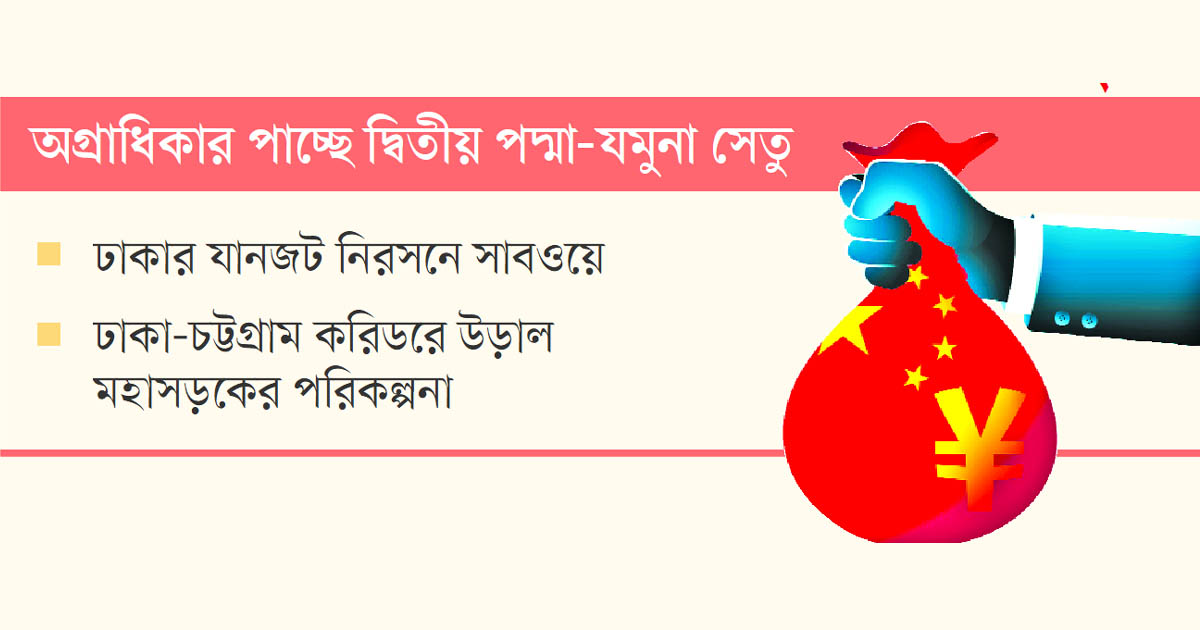 চীনা অর্থায়নের নতুন রোডম্যাপ