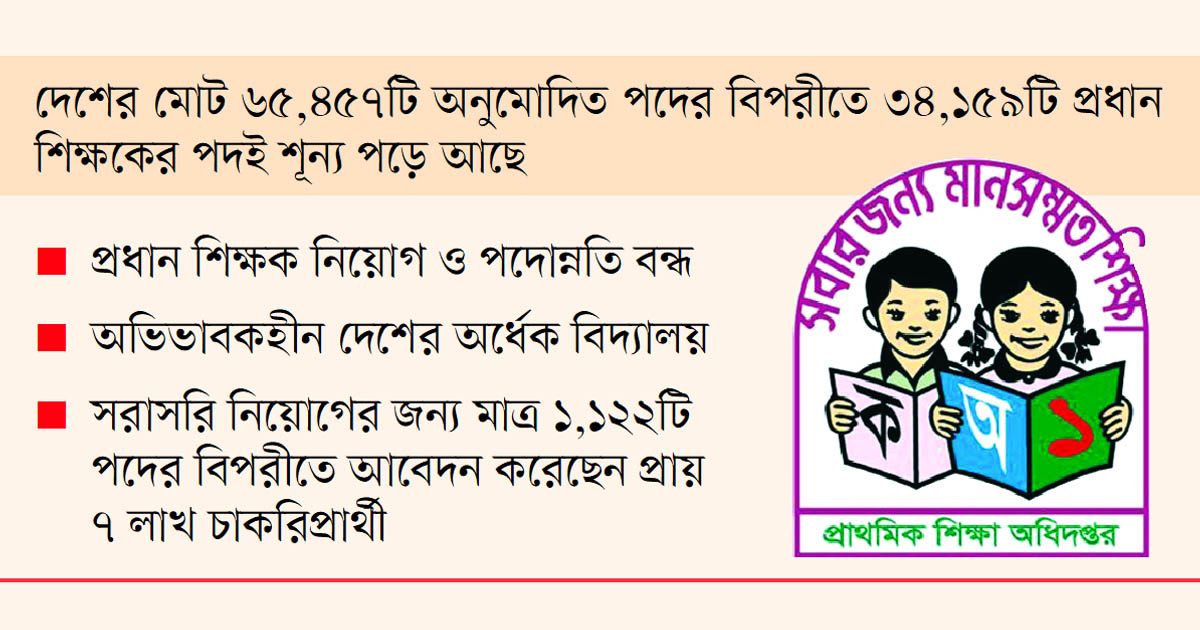 আইনি যাঁতাকলে প্রাথমিক শিক্ষা