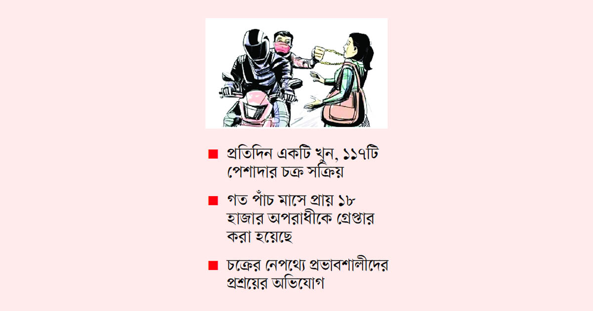অপরাধী চক্রের অভয়ারণ্য রাজধানী