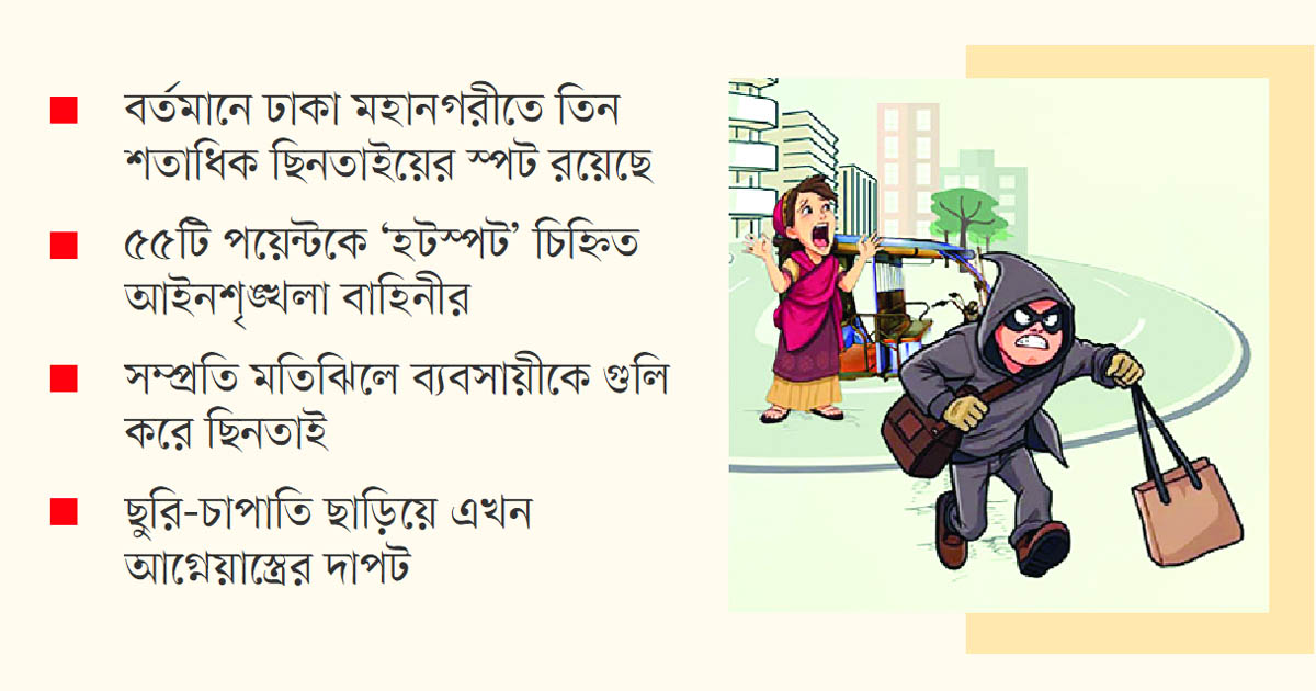 ছিনতাইকারীদের দৌরাত্ম্য বাড়ছে 
