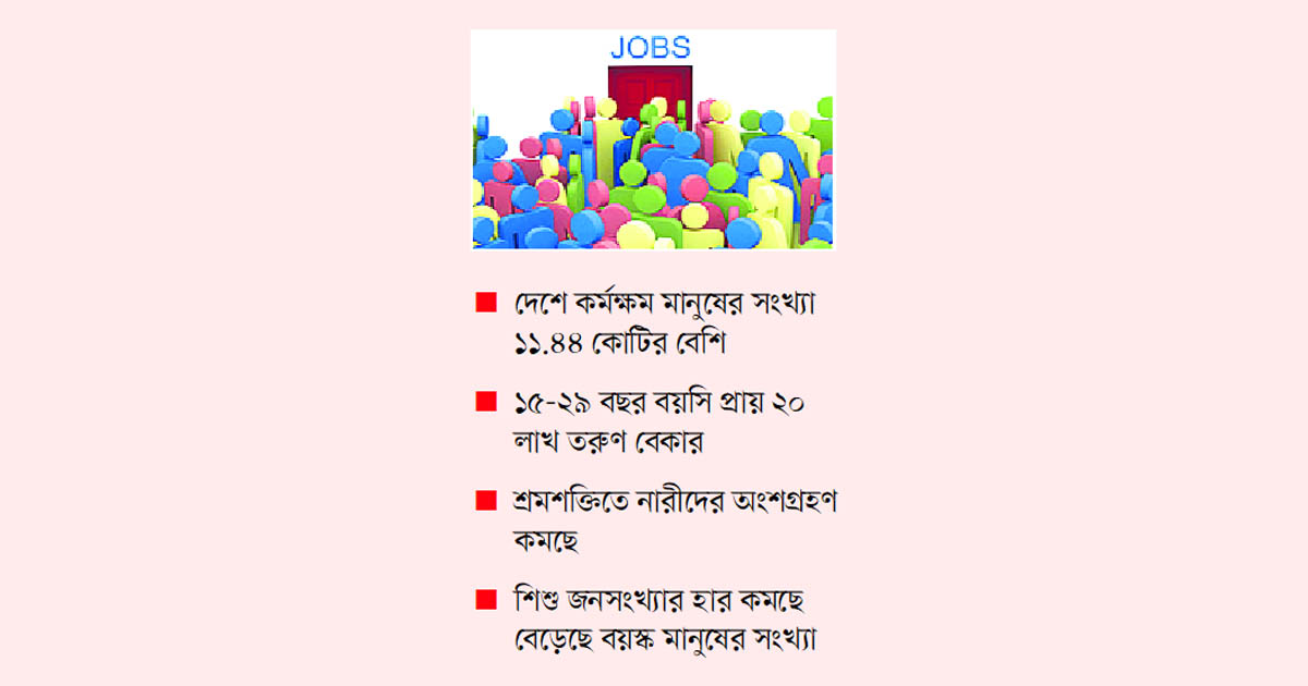 তরুণ বেকারত্বে বাড়ছে উদ্বেগ